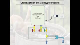 1. Что делать, если нет воды в кране (Автономная схема подключения бойлера) - Схема