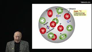 Капитонов И.М. - Физика атомного ядра и частиц - 9. Физика атомного ядра