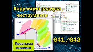 Коррекция радиуса инструмента G41 и G42 (основные понятия и разъяснения) CNC