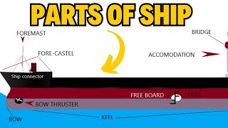 Ship Anatomy 101: Exploring Different Parts of a Ship Explained