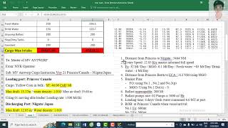 Max load, max cargo intake, calculation max cargo can be load ( tính lượng hàng tàu có thể xếp )