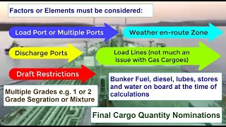 LPG/C Ship Cargo Operations Part 5B -  Loading Optn - Final Nomination , Loading Plan & Commencement